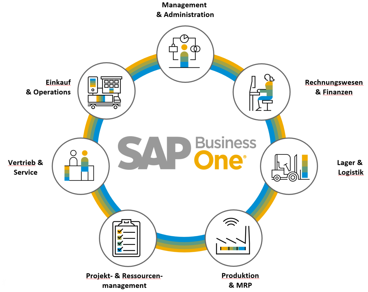 ERP mit SAP Business One Mediatechnik Baum GmbH