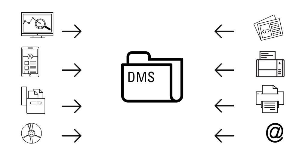 dms