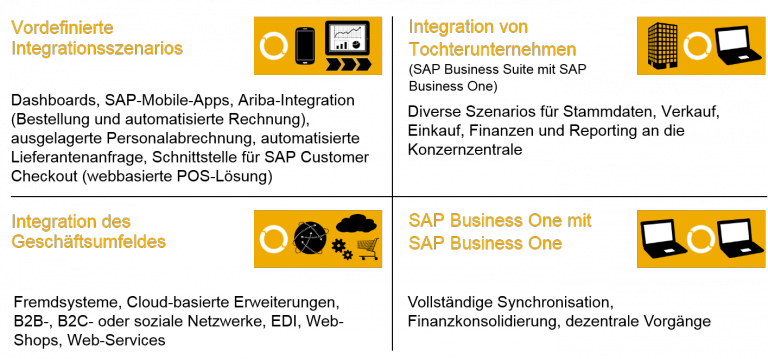integration sap Mediatechnik Baum sap partner, it lösungen, unternehmenssoftware, business software, prozessoptimierung software, software kleinunternehmen, warenwirtschaft, erp system,