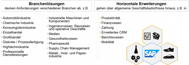 Integrationsszenarien Mediatechnik Baum sap partner, it lösungen, unternehmenssoftware, business software, prozessoptimierung software, software kleinunternehmen, warenwirtschaft, erp system, branchenlösung